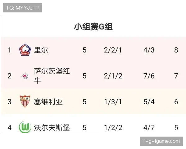 欧冠赛事最新赛程与积分榜情况 欧冠赛事最新赛程与积分榜情况