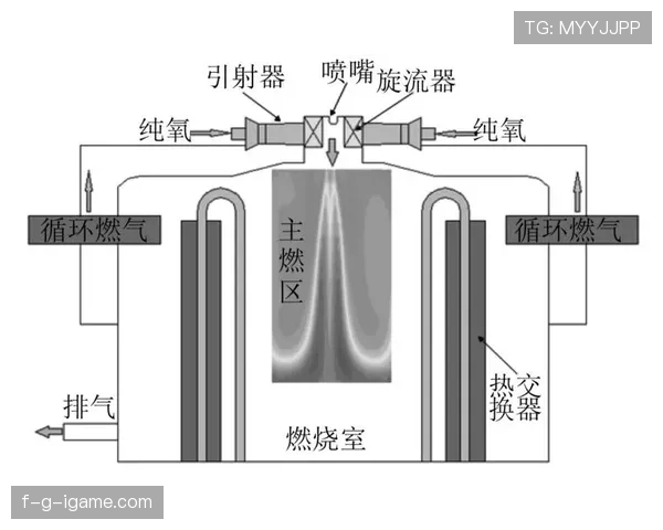 斯特林技术全面性分析