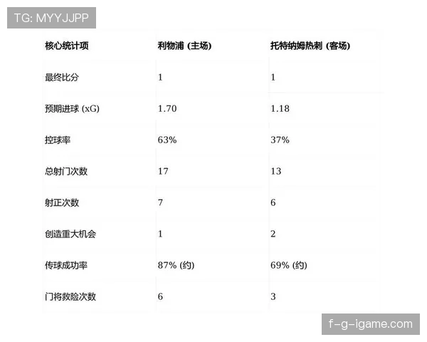 利物浦阵容深度是否足够，对赛季多线作战稳定性形成考验