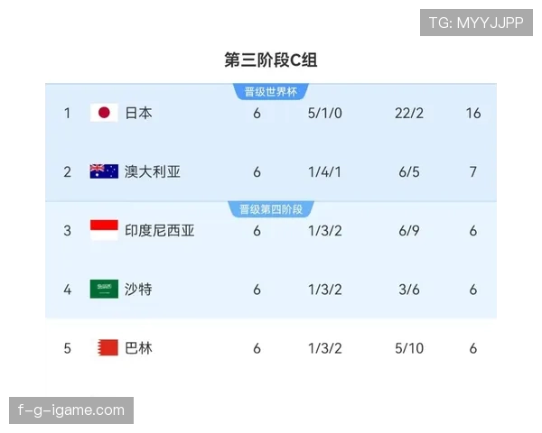 约旦队2026世界杯预选赛阵容前瞻 归化球员能否助球队突围亚洲区
